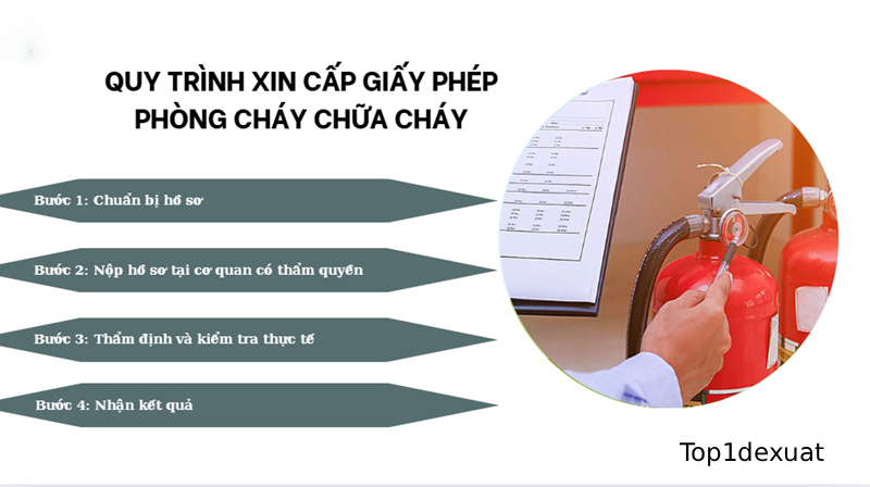 hồ sơ xin cấp giấy phép phòng cháy chữa cháy
